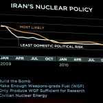 Irán: ¿De regreso a 1987?